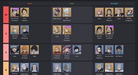 tier list black clover mobile|black clover mobile tier list jp.